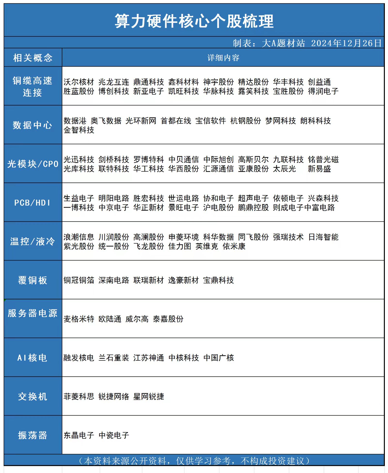 机构:算力硬件需求维持高景气