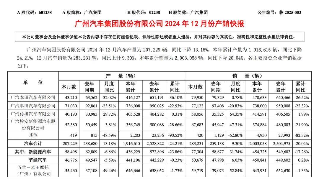 广和通（300638）2025年三季报简析：净利润同比下降51.5%，公司应收账款体量较大