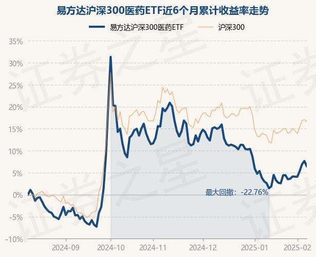 医药回暖，科创医药ETF基金上涨2.36%