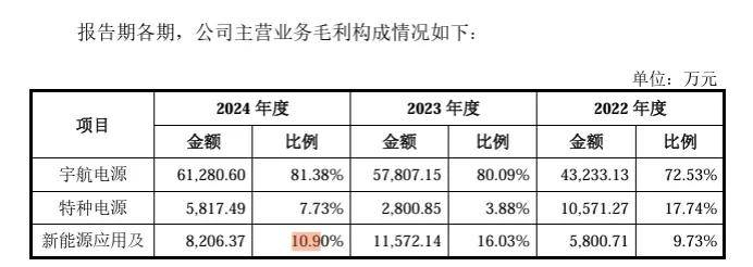 马可波罗上市后首份财报营收净利双降,募投项目集体延期,龙头光环难掩经营隐忧