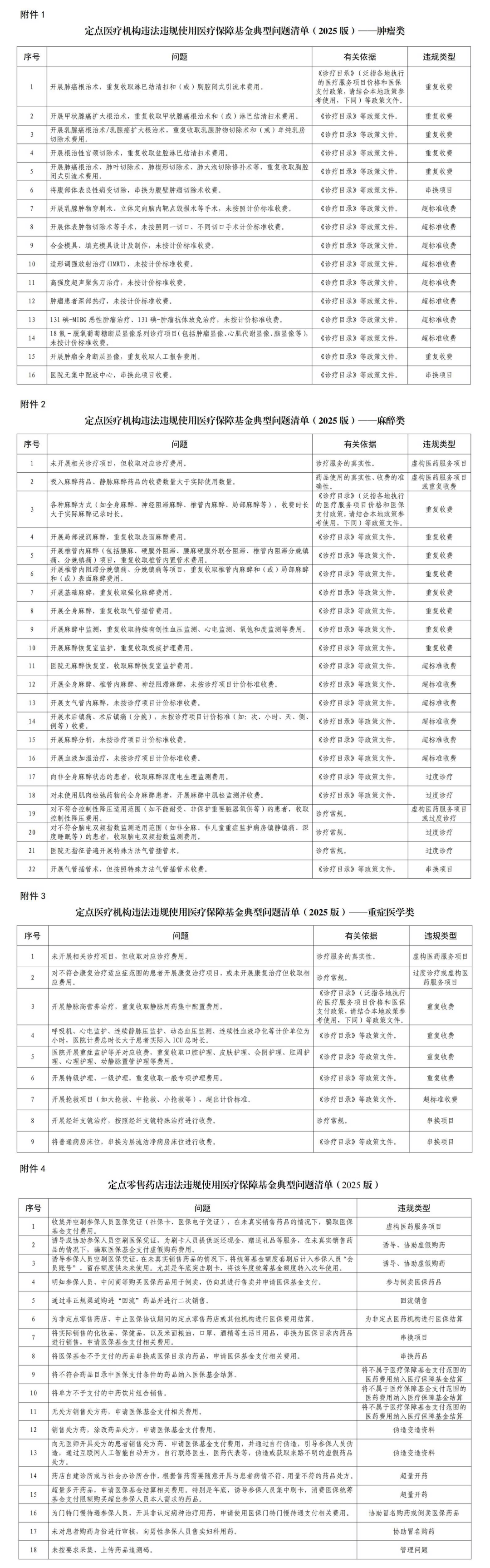 国家医保局发布推荐真实世界医保综合价值评价国家可信评价点的通知