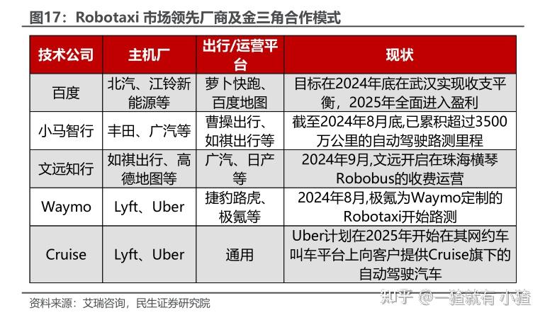 四年半净亏19亿元,知名网约车平台冲刺IPO,背后是这家车企巨头!重金押注Robotaxi,能挣到钱吗?