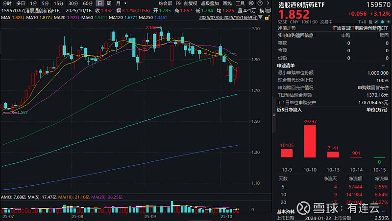 医药板块迎大涨，恒生创新药ETF（159316）、医药ETF（512010）等产品受资金关注