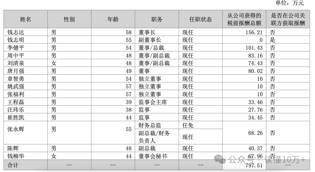 因向公司董事长违规提供借款等多项问题,科达制造10名责任人被出具警示函