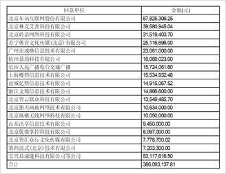 浙数文化、浙版传媒等新设数智创投合伙企业