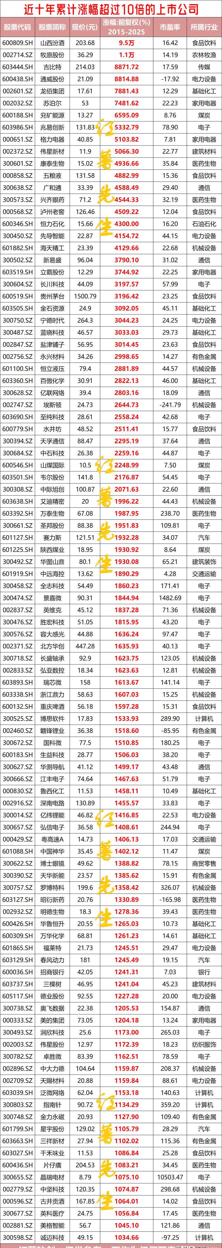 首钢股份（000959）2025年三季报简析：净利润同比增长368.13%，盈利能力上升