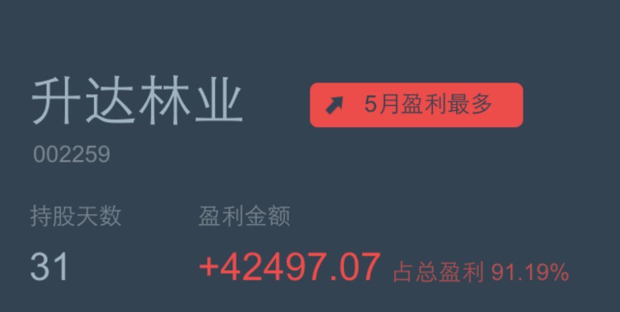 升达林业（002259）2025年三季报简析：营收净利润同比双双增长