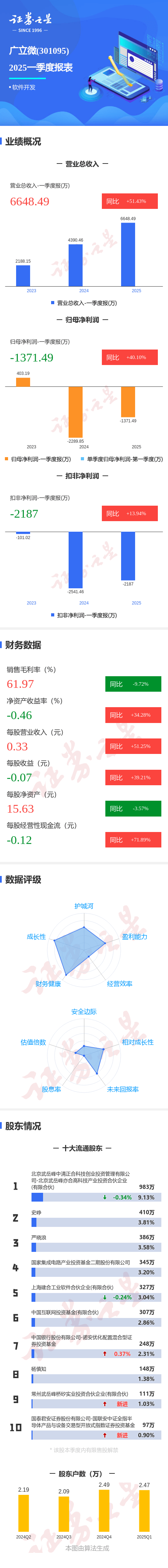 中粮资本（002423）2025年三季报简析：净利润同比下降56.11%，盈利能力上升