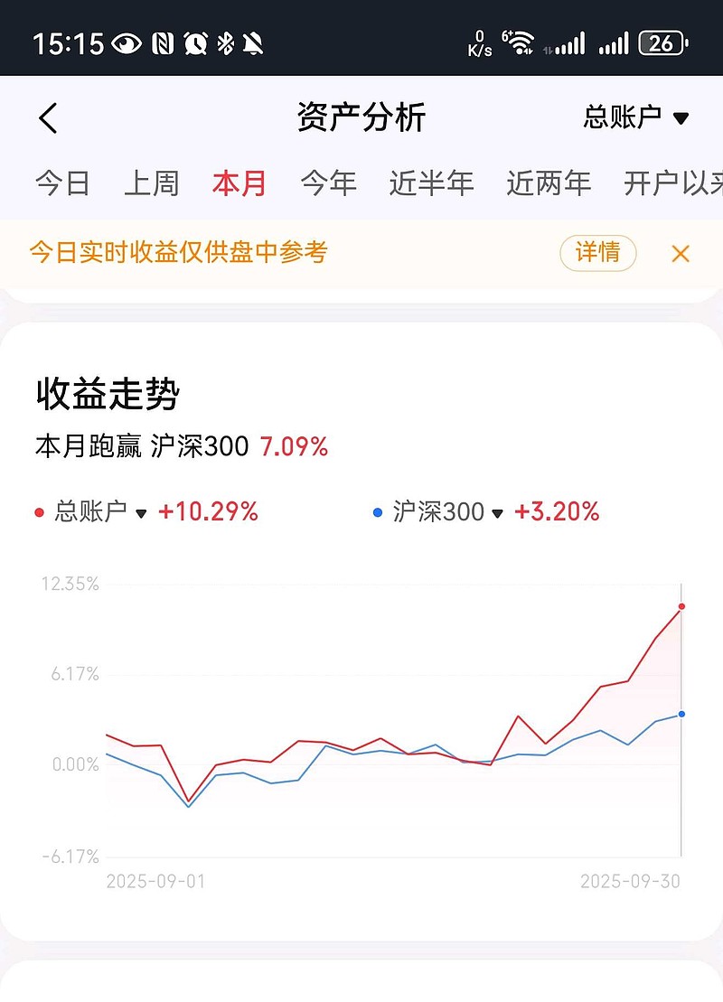 ST新亚（002388）2025年三季报简析：净利润同比增长170.58%，公司应收账款体量较大