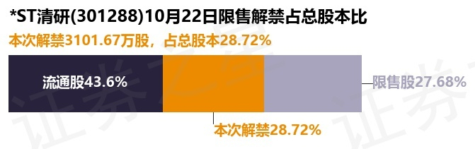 *ST清研:公司将围绕污水处理场景需求持续推动技术迭代与场景突破