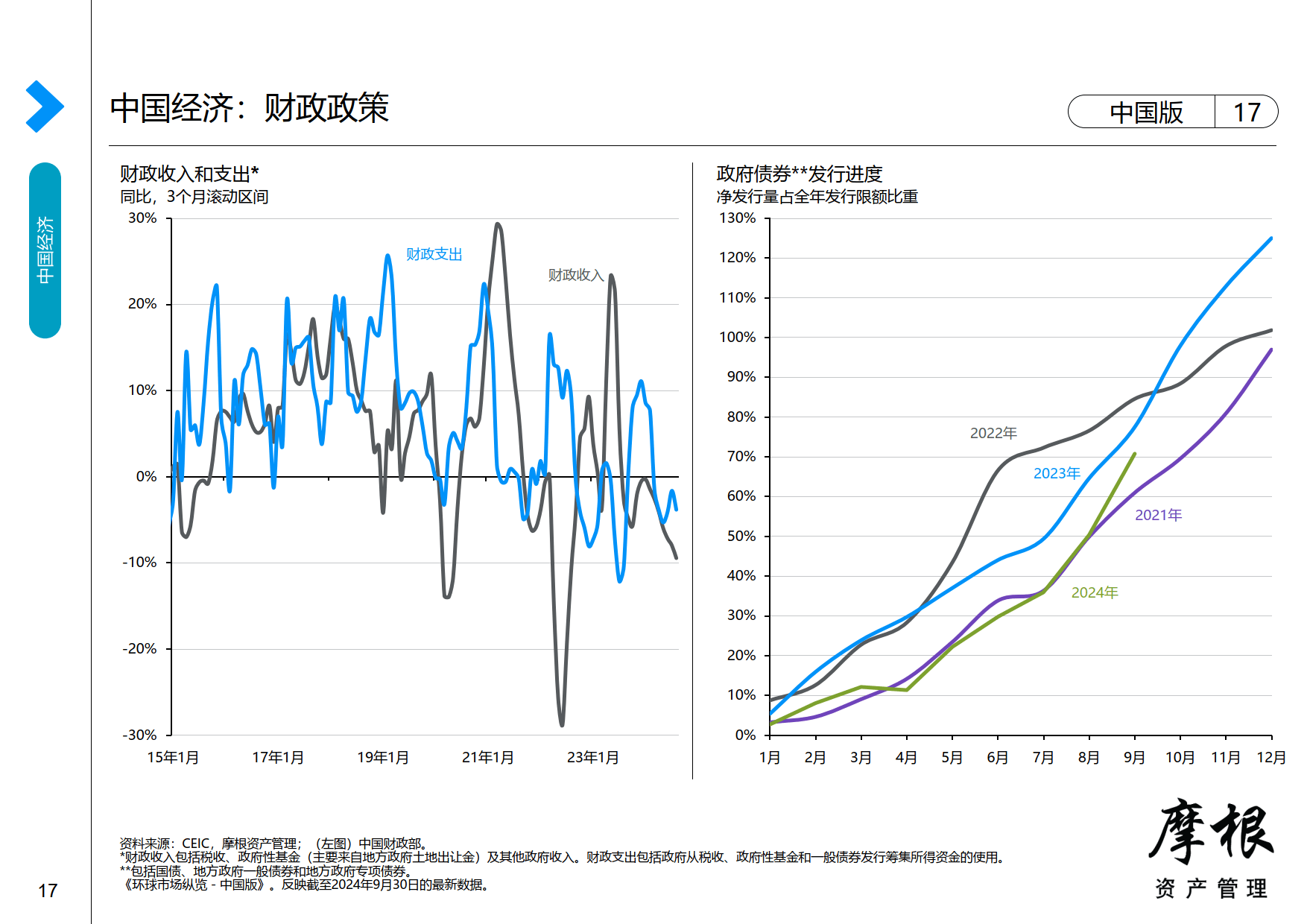 债市波动 挤压银行投资收益空间