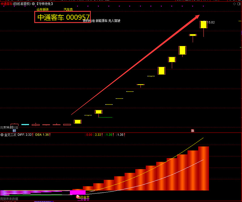 11连板！000609，最新提醒→
