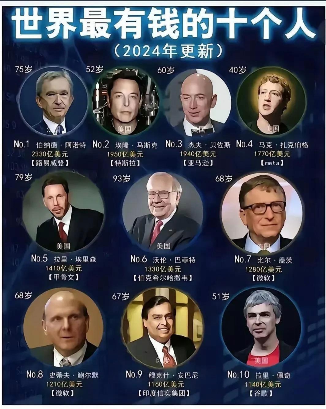 经纬早班车｜巴菲特旗下公司现金储备创新高；马斯克万亿美元薪酬方案将表决