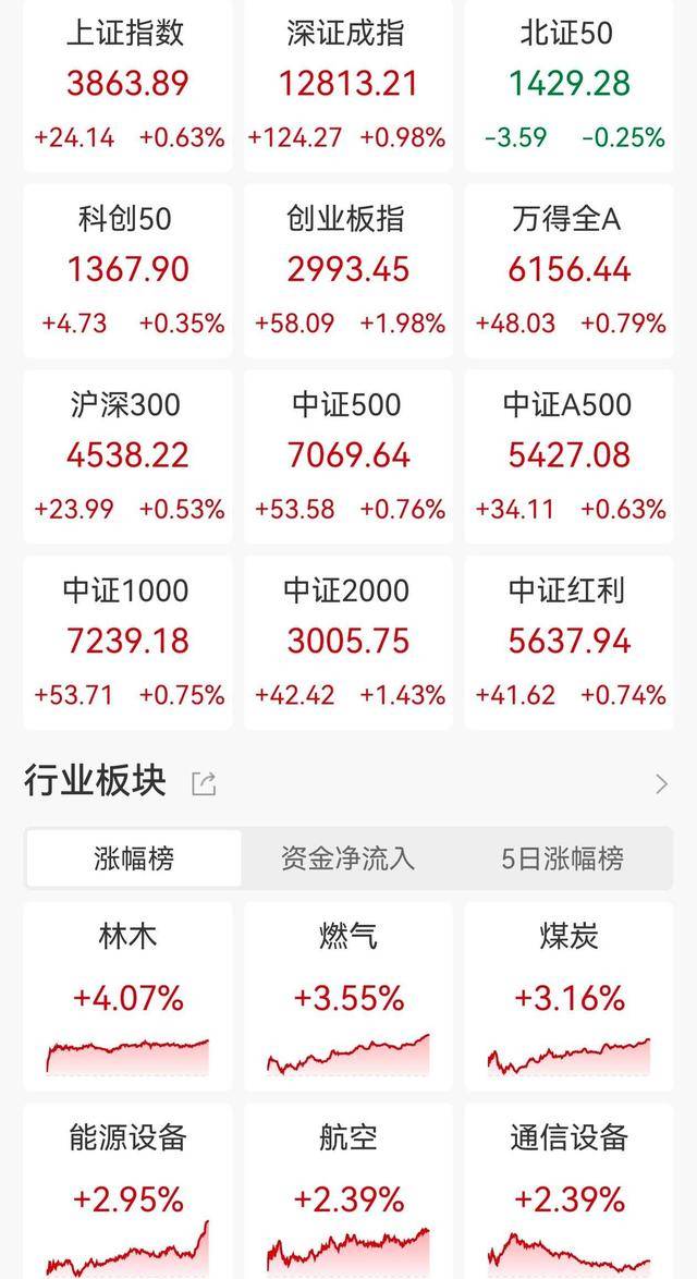 11月3日安泰集团涨停：煤炭，煤化工，钢铁概念热股