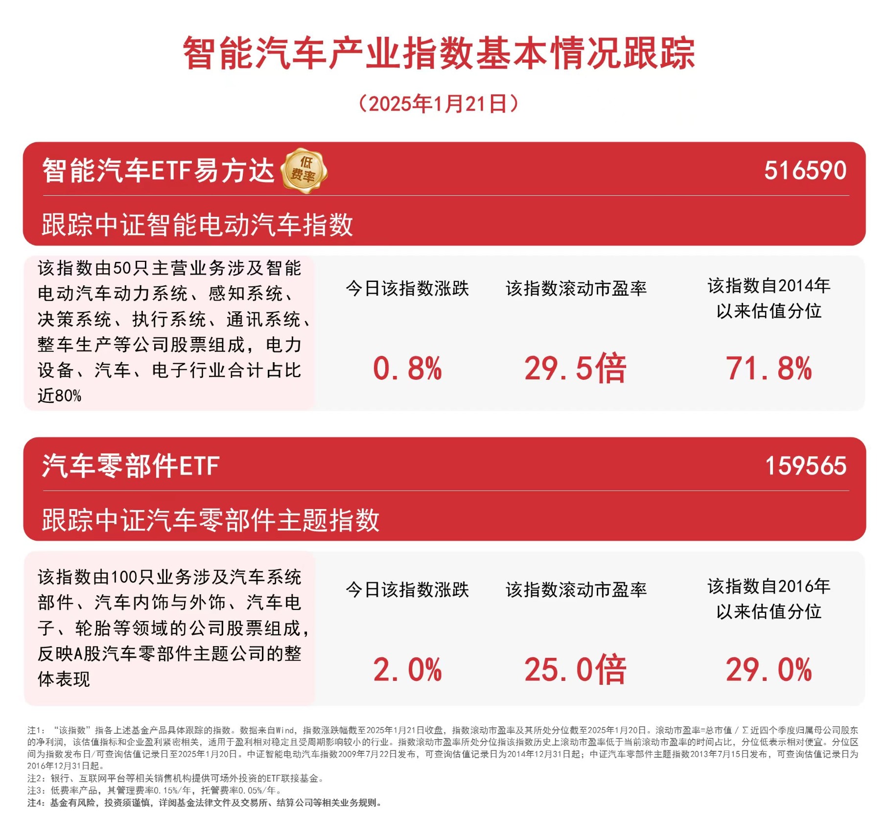 2025车载导航行业市场规模及未来趋势分析_保险有温度,人保服务