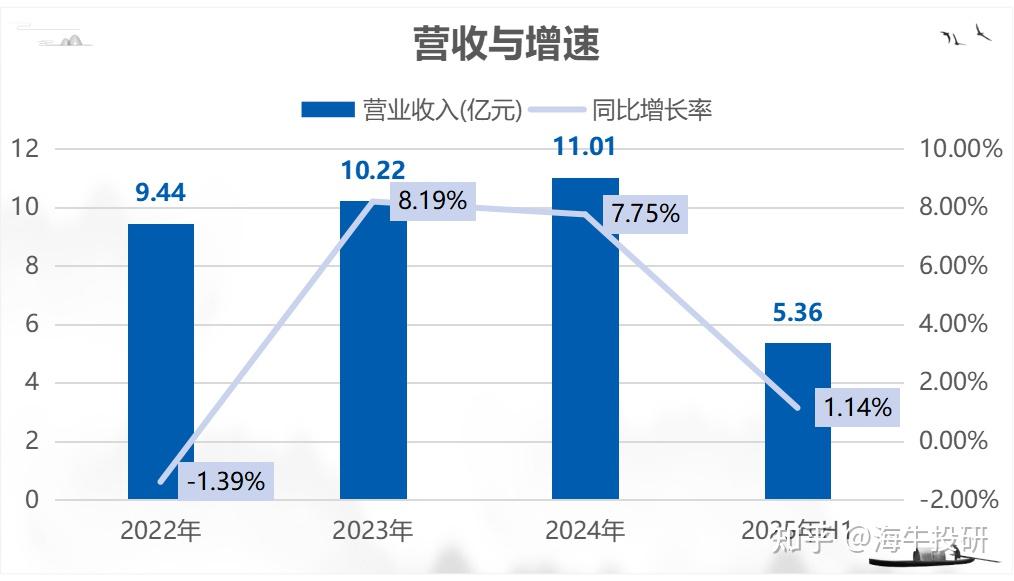 祺龙海洋北交所闯关：营收高度绑定中海油，回款周期近一年半翻2.5倍