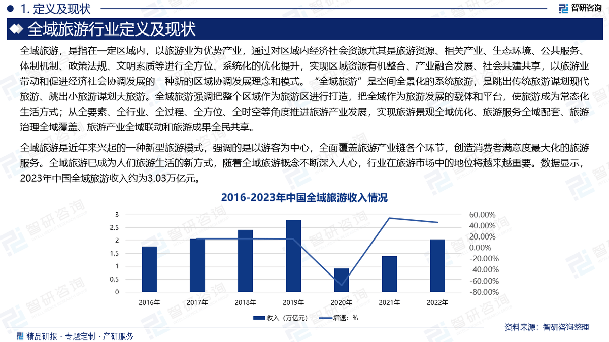 2025牛肉行业发展现状及市场容量、投资价值分析_保险有温度,人保财险政银保 