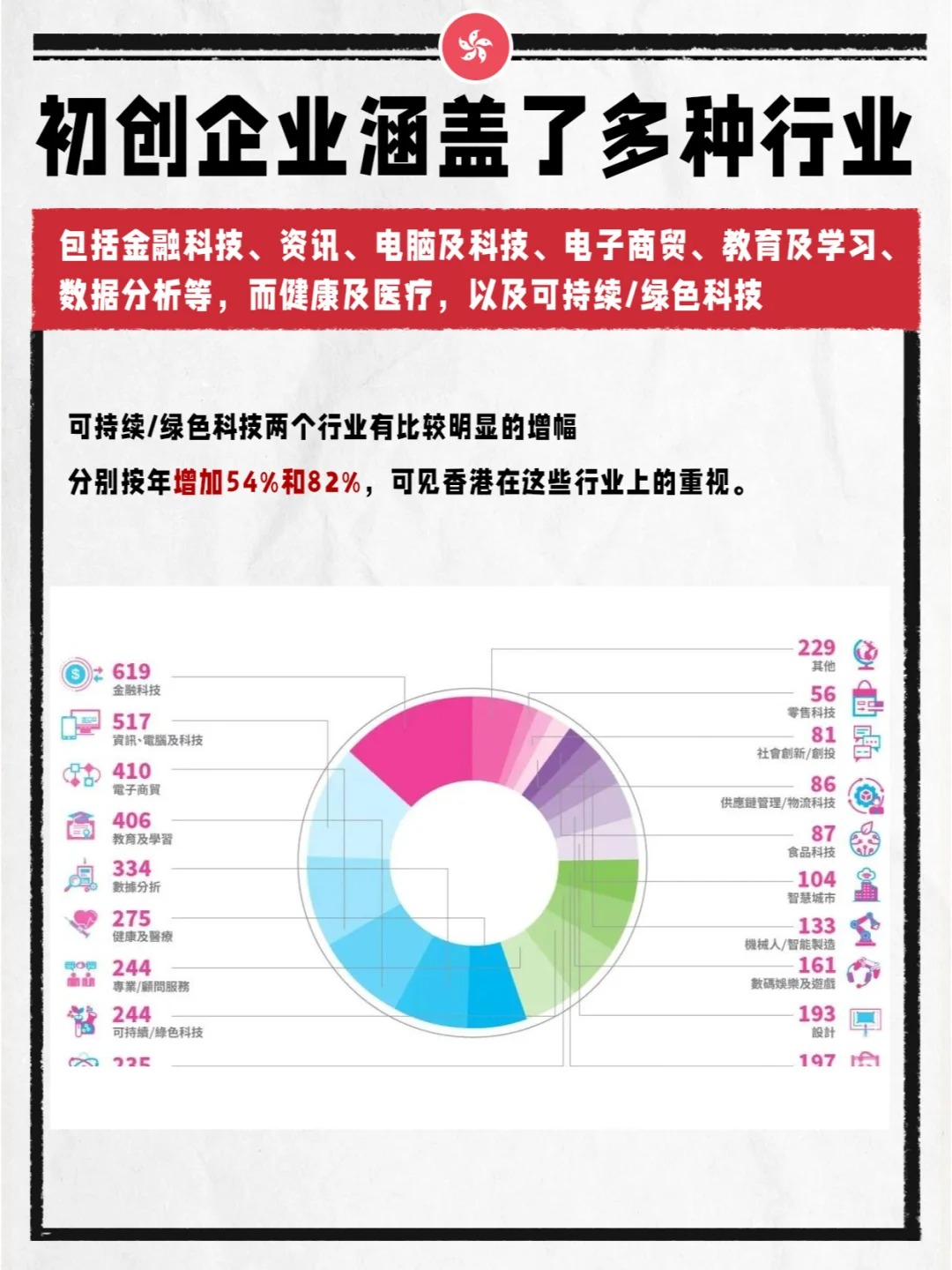 香港金管局发布“金融科技2030”愿景
