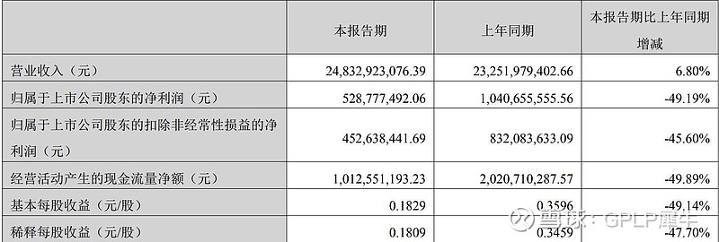 瑞丰新材：中国石化集团资本有限公司计划减持公司股份不超过约296万股