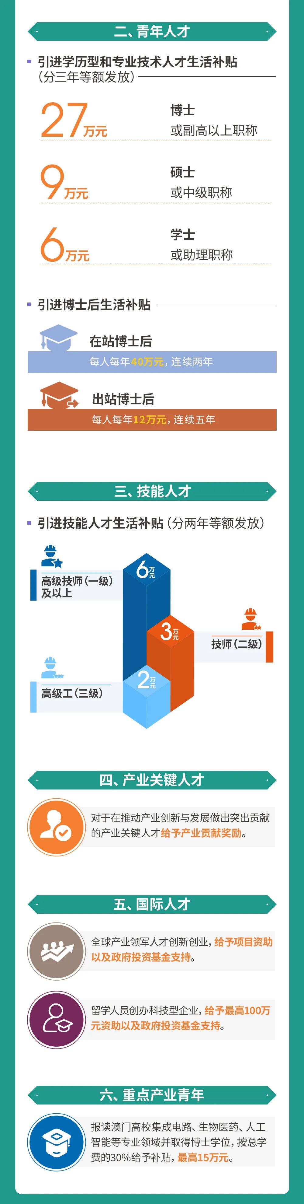 香港人才政策专家：便利内地人才往来将为港澳发展注入活力