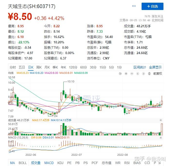 德龙汇能录得6天4板