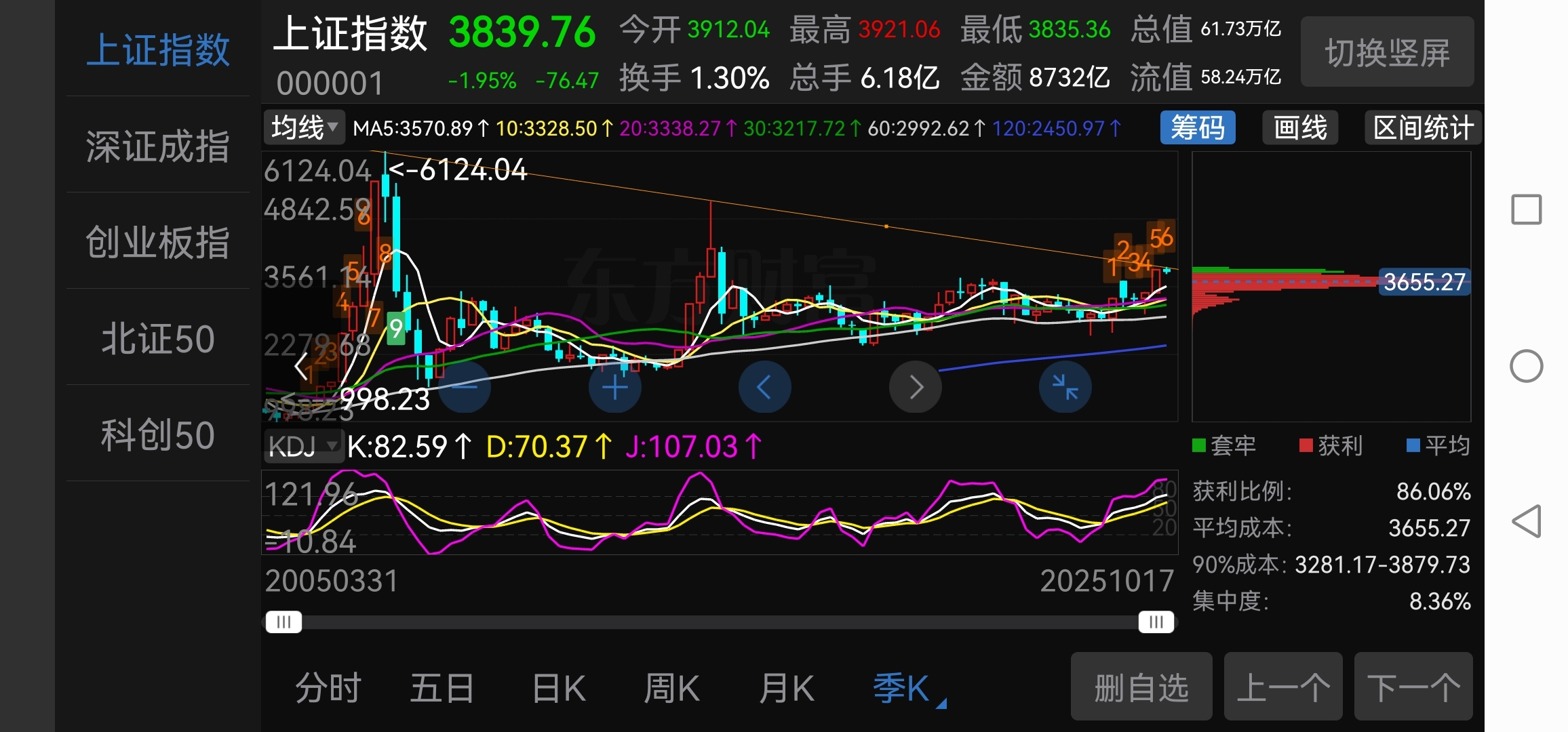 【盘中播报】沪指跌0.02% 有色金属行业跌幅最大