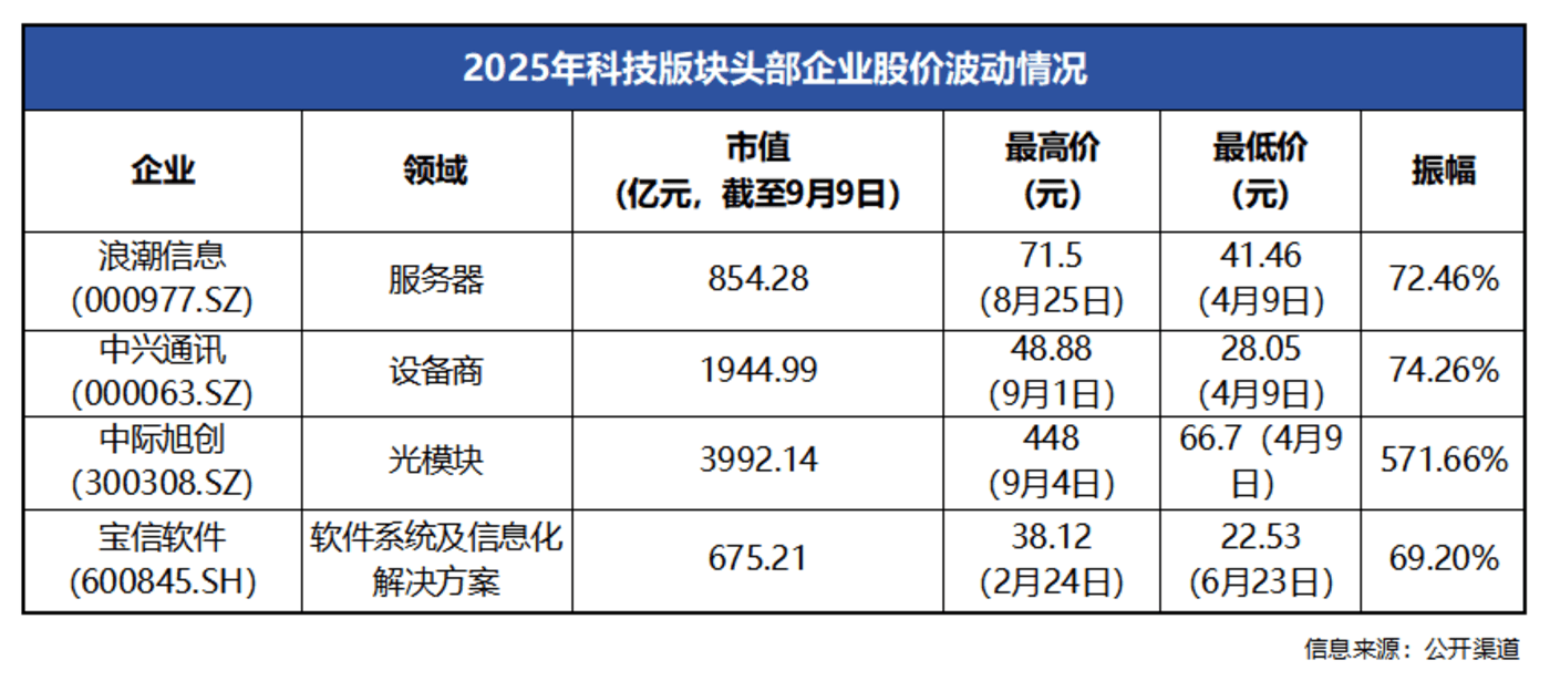 A股山东板块前三季度总盈利超1400亿元 科创支撑力量显现