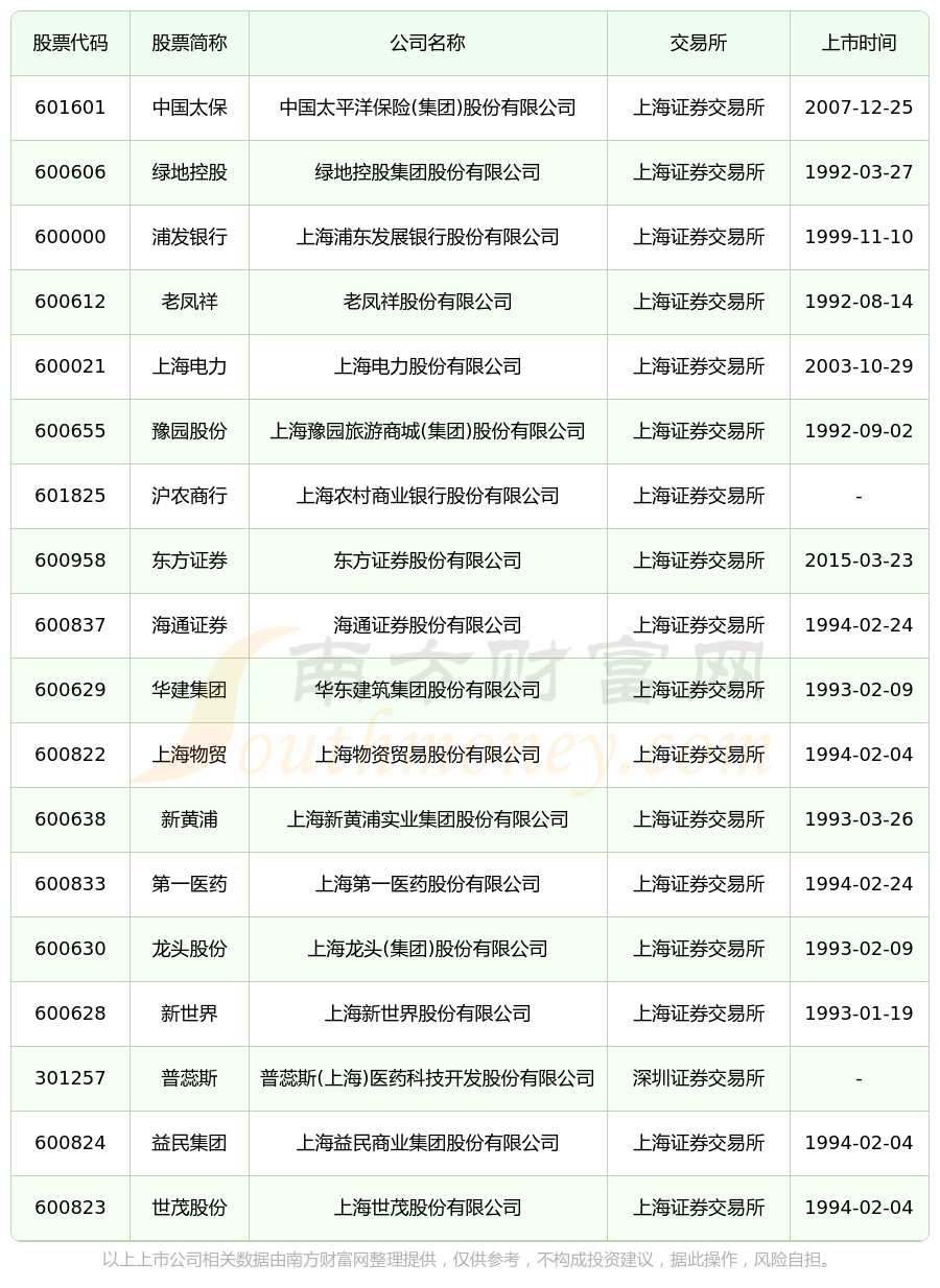 杉杉股份跌7.86%,沪股通净买入5598.74万元