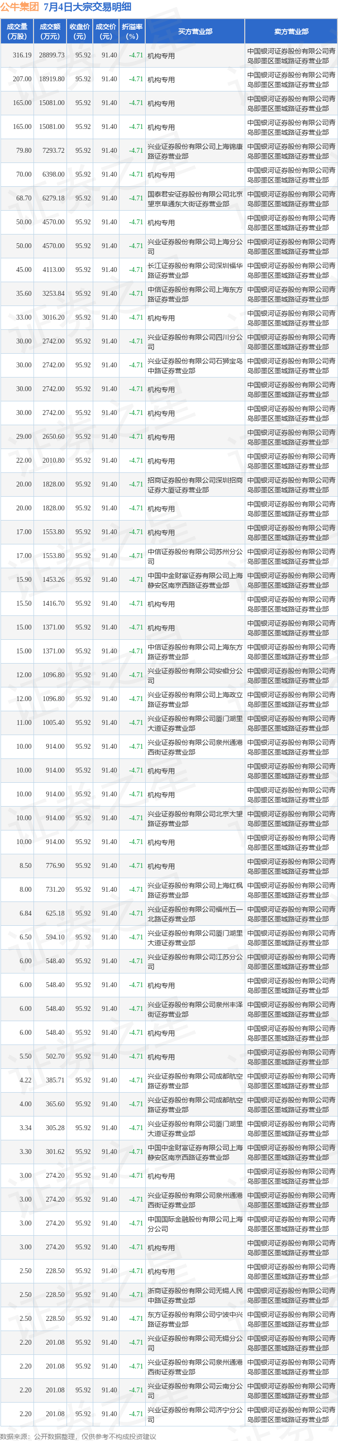 透视大宗交易:11月3日共成交160笔,公牛集团成交6.83亿元