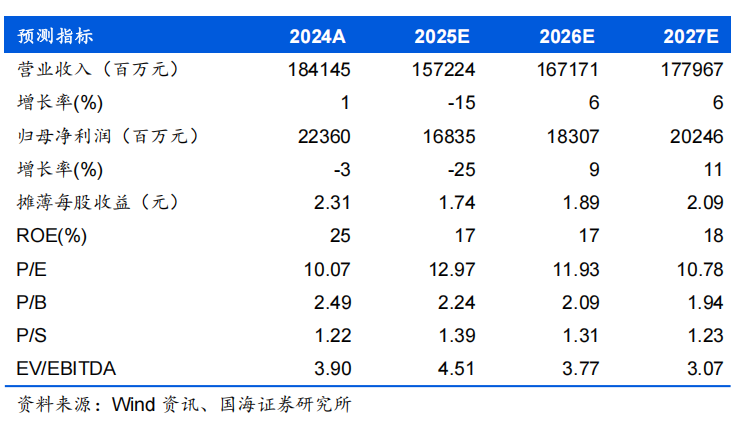 民生证券给予东航物流“推荐”评级,2025年三季报点评:Q3利用率同比回落,静待Q4旺季量价双升
