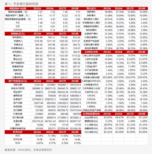 民生证券给予东航物流“推荐”评级,2025年三季报点评:Q3利用率同比回落,静待Q4旺季量价双升