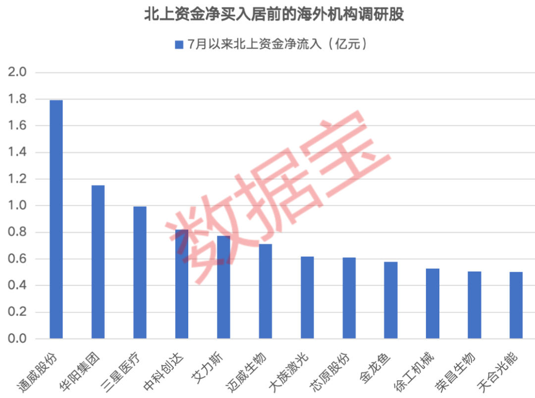特高压概念表现活跃 六大概念股盘点(名单)