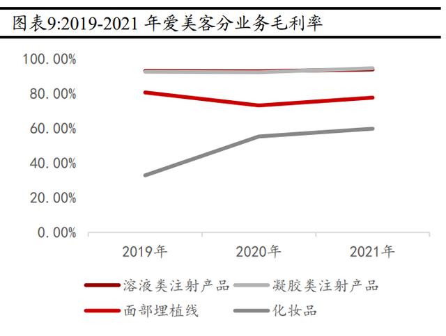“医美茅”爱美客失速：三季报营利双位数下滑，“童颜针”陷代理权拉锯战，押注化妆品原料端成效待考