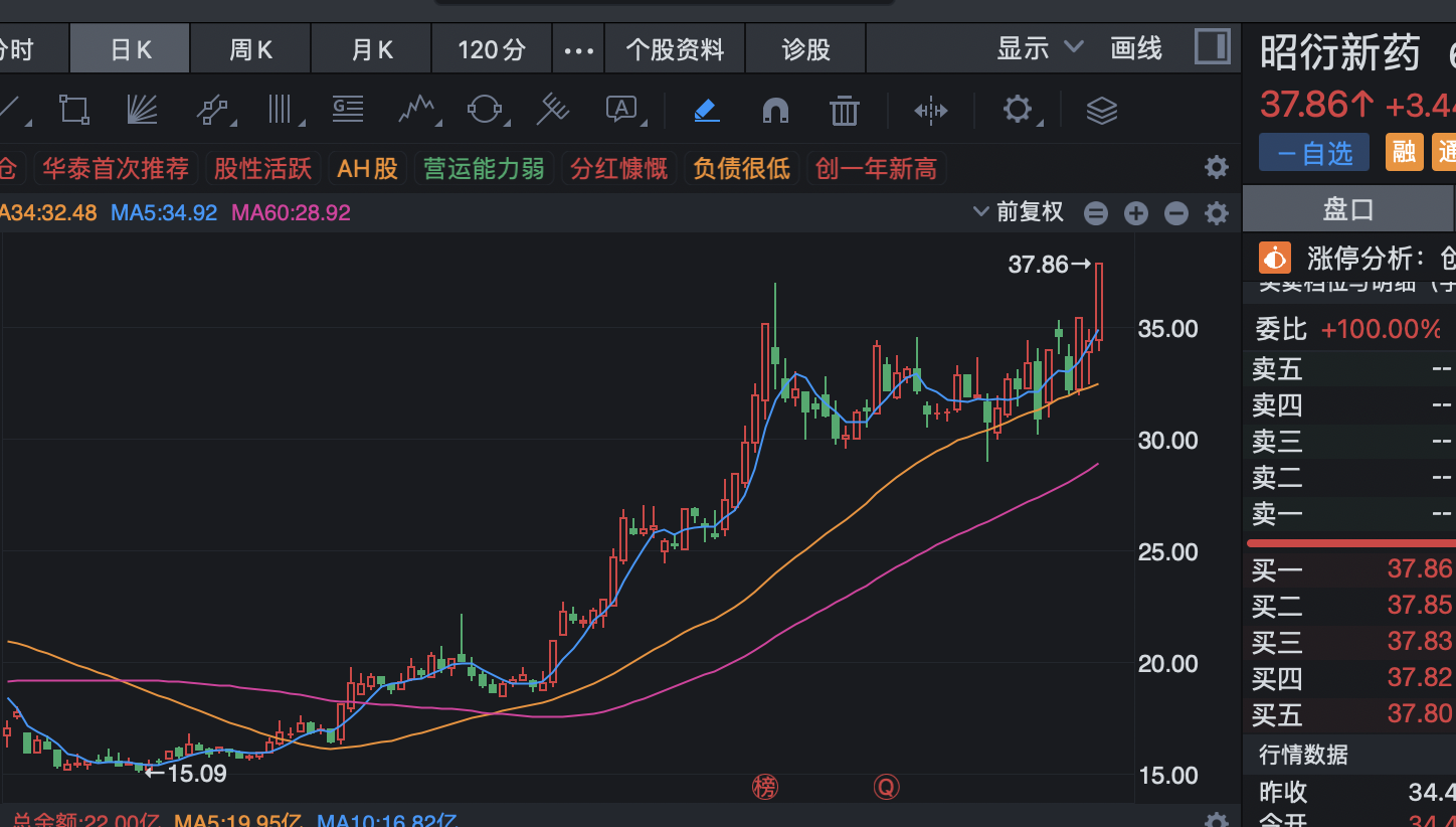 A股的主线和风格可能出现切换，同类规模最大的自由现金流ETF（159201）占优