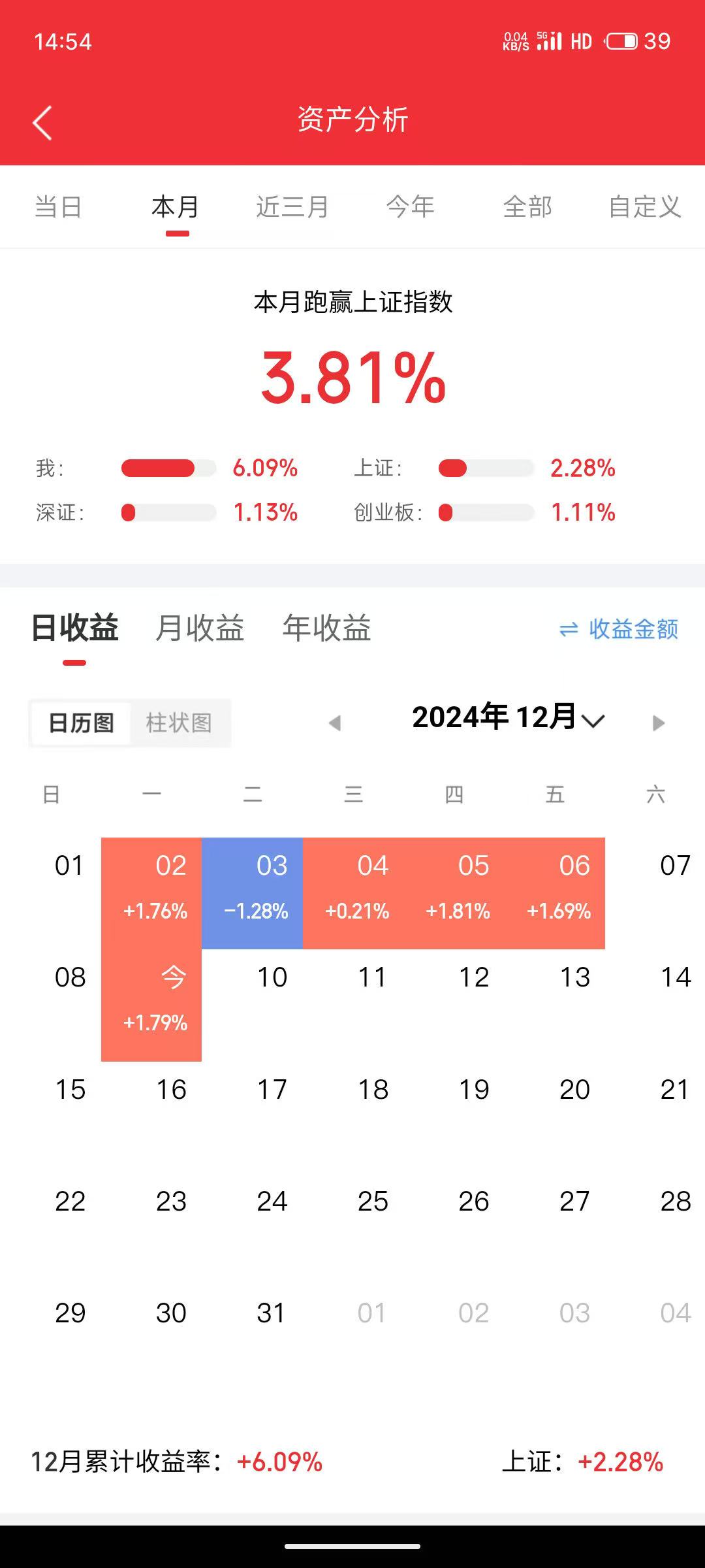中远海控(01919.HK)连续3日回购,累计回购900.00万股