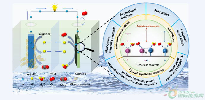 顺络电子:公司在储能领域主要布局了SOFC高温燃料电池与微逆等相关产品