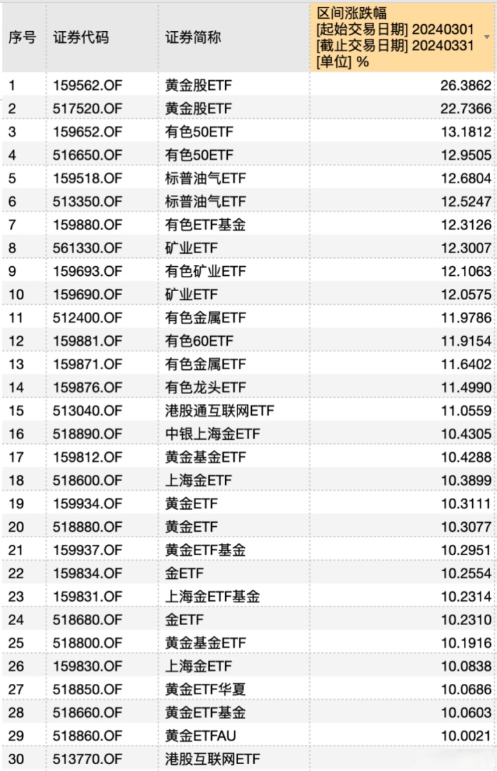 有色金属概念股走强,相关ETF涨超2%