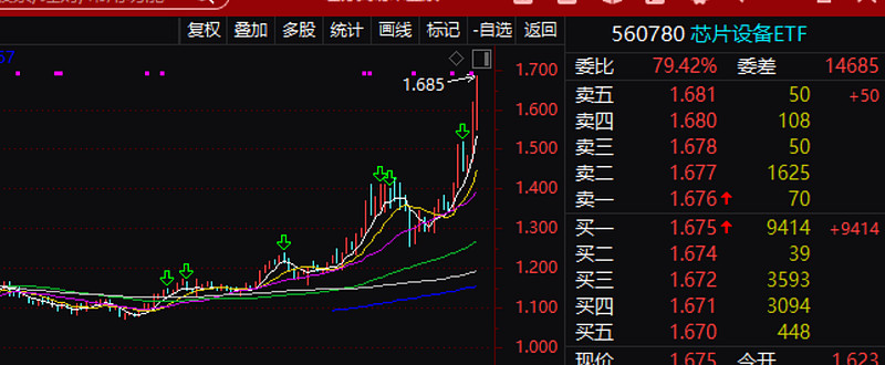 A股,奇迹日!三大利好来了