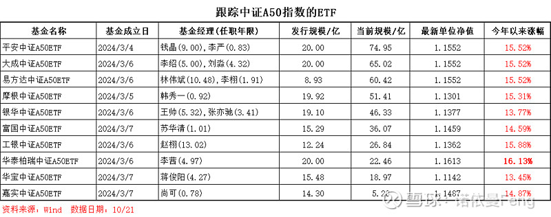 中证A500增强ETF（159226）上涨1.39%，市场关注科技成长与估值修复逻辑