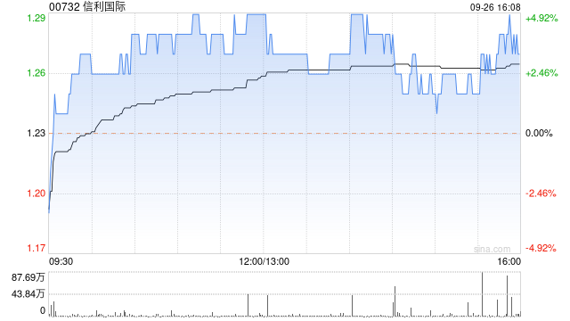 国泰航空斥资约69.7亿港元回购卡塔尔航空全部持股