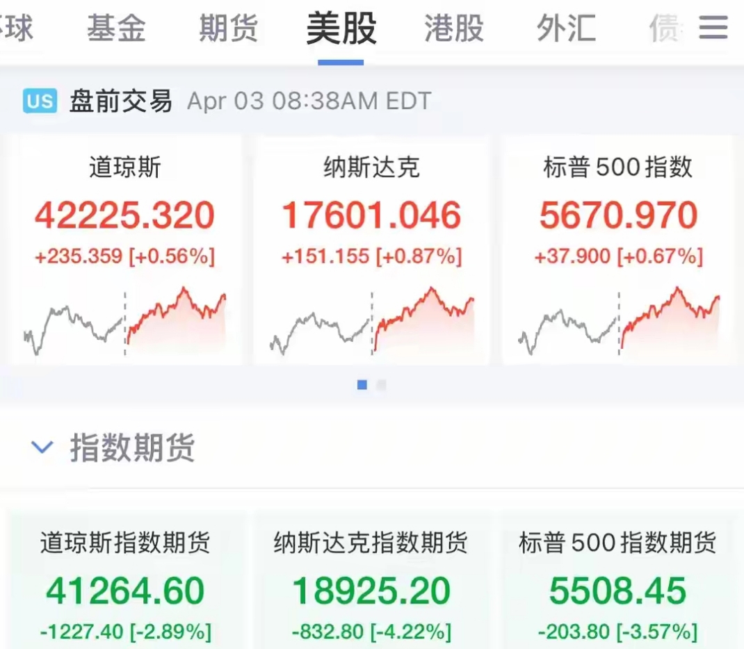 伦敦基本金属多数上涨，LME期锌涨0.26%