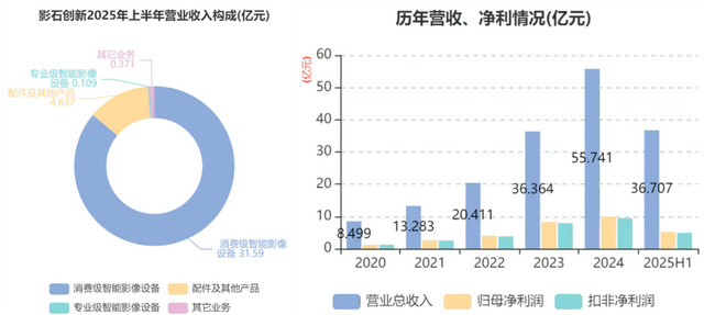 影石创新:进军无人机暴露增长“焦虑”,Q3研发、销售费用翻倍致净利下滑