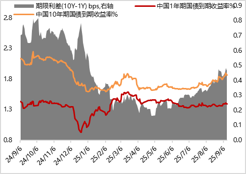 债市收盘|国债期货尾盘出现回落 10年期国债收益率报1.807%