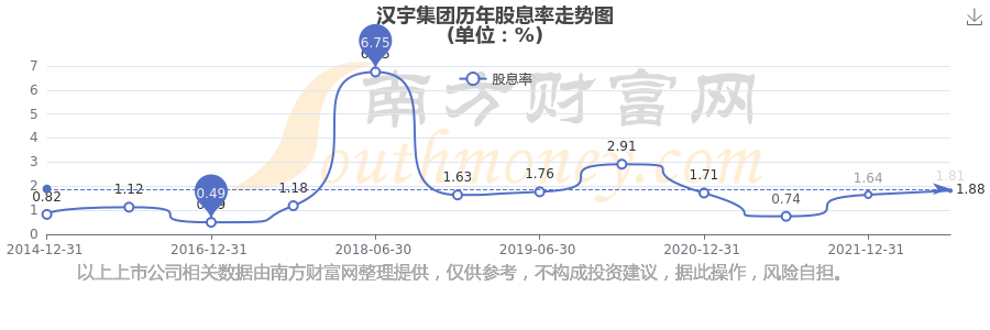汉宇集团：控股股东拟减持公司不超1.91%股份