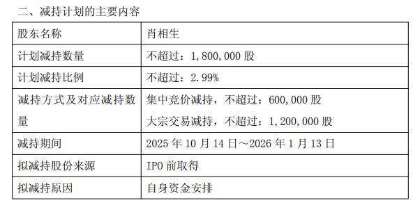 汉宇集团:控股股东计划减持公司股份不超过1150万股