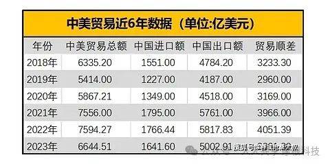 美中贸易全国委员会会长：中国优势是将数字技术转为应用