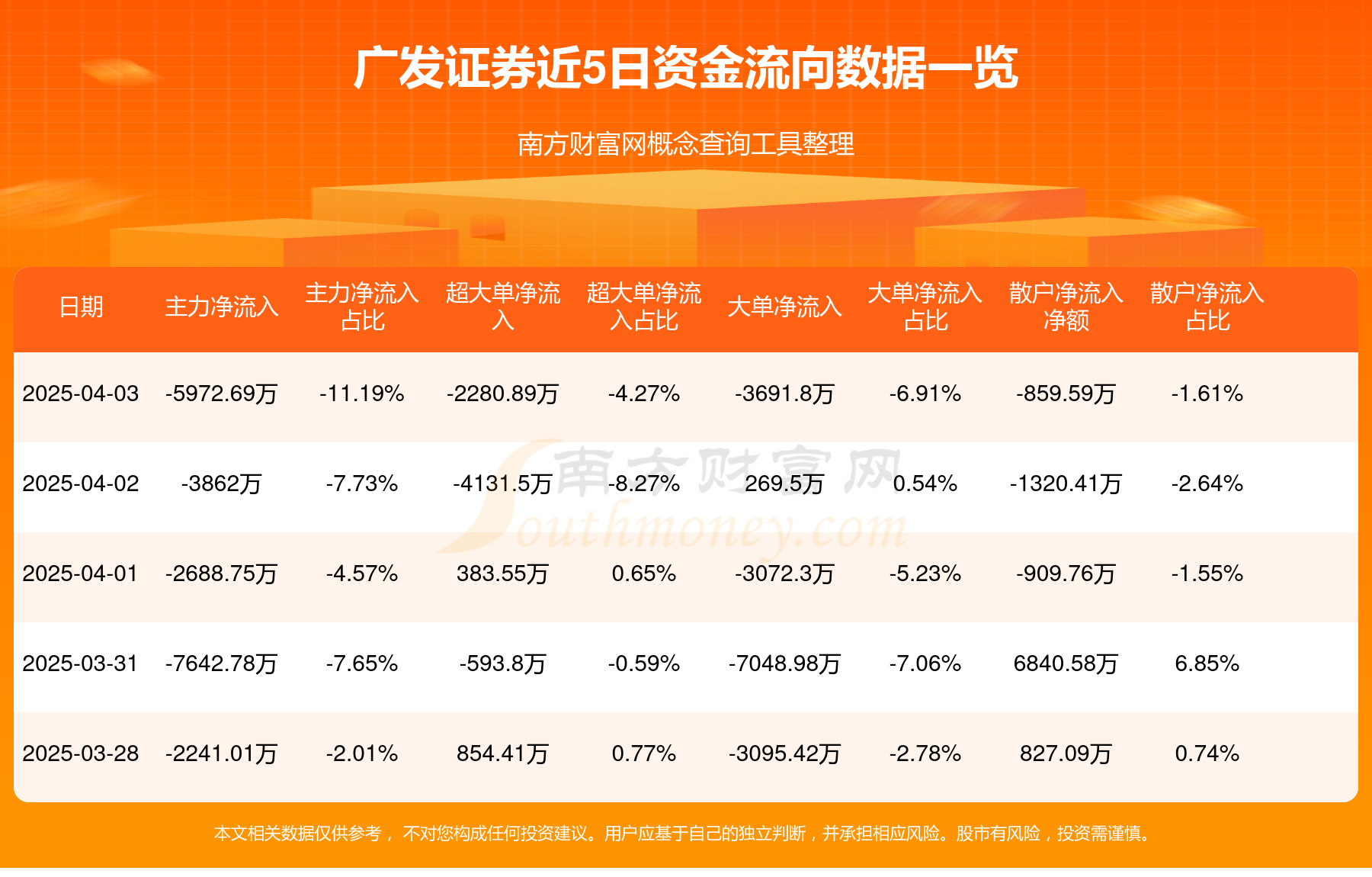 100.05亿元主力资金今日撤离计算机板块