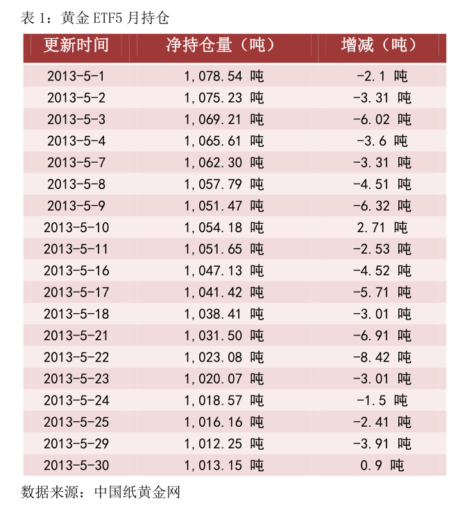 CBOT农产品期货主力合约收盘全线下跌,小麦期货跌1.31%