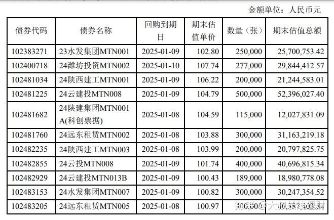 债市公告精选 | 兴金开发因债券违规遭自律处分；广汇汽车服务涉3起重大诉讼