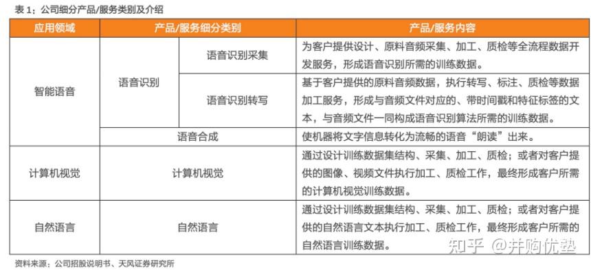 科大讯飞获得发明专利授权:“一种语音识别方法及其相关产品”